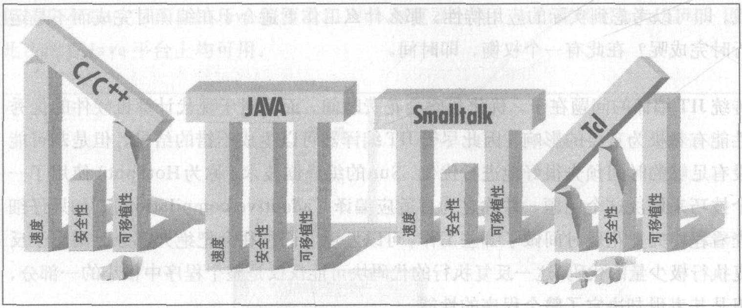 Java与其他语言的比较